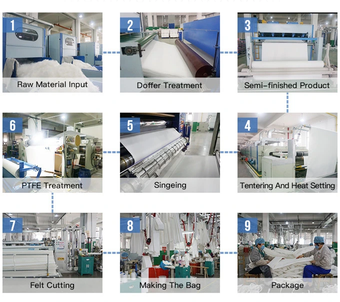 Polyester industriel adapté aux besoins du client PTFE de PPS Aramid P84 de sachets filtre pour le collecteur de poussière